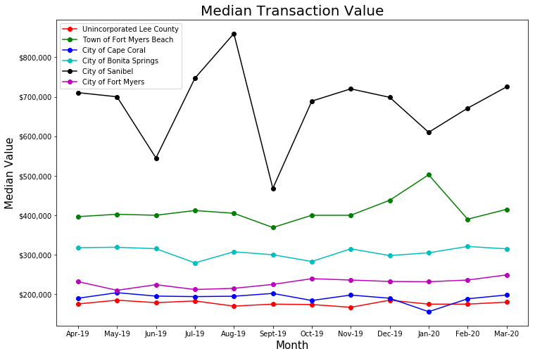median_juris_mar20