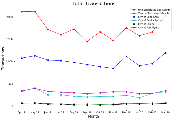 transactions_juris-mar20